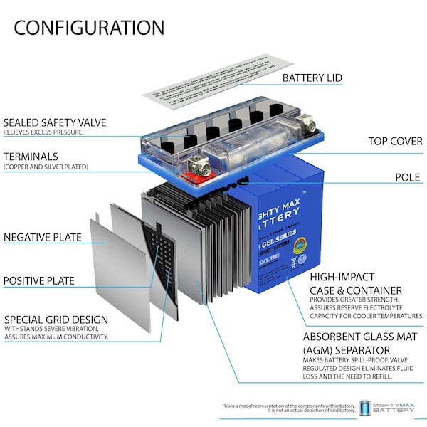 YTX12-BS GEL Battery Replaces Kawasaki ER6n 09-12 With 12V 2Amp Charger